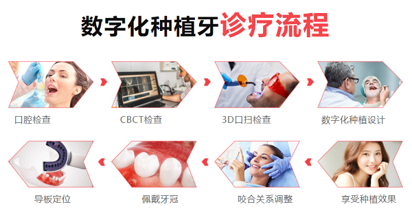 愛康健植牙價格費用