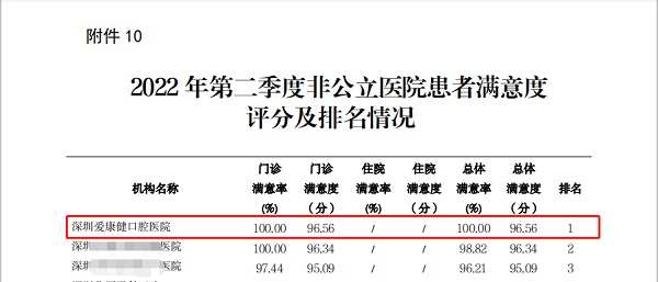 愛康健口腔醫院