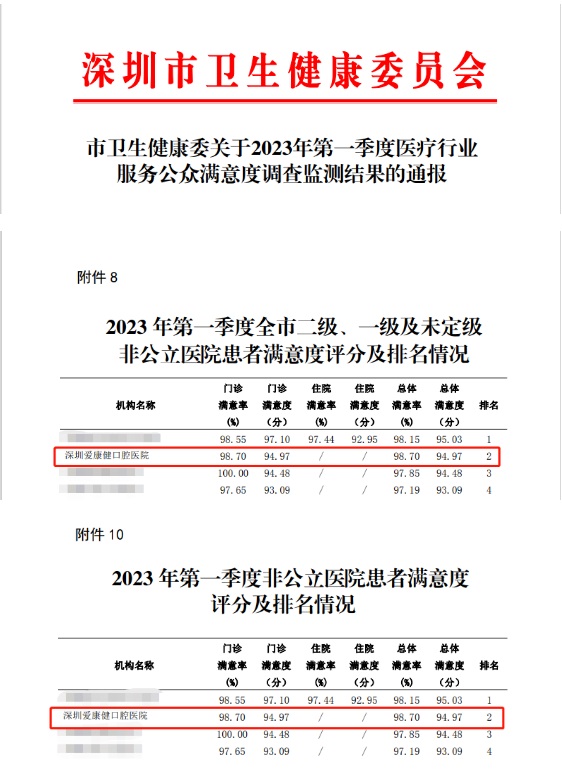 愛康健口腔醫院