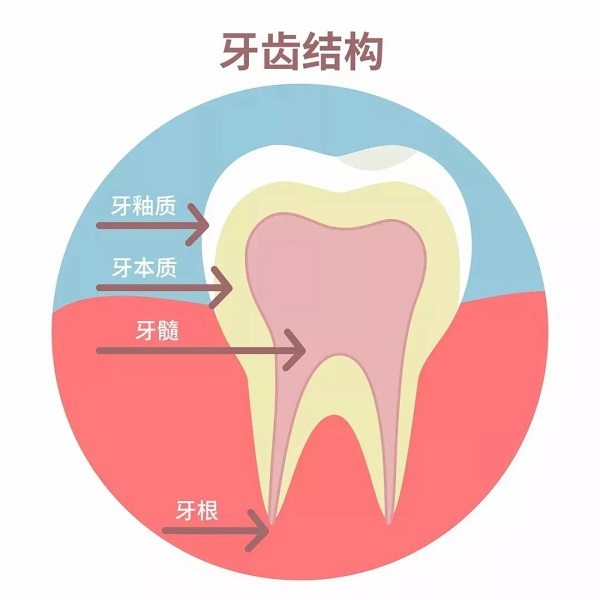 深圳牙科醫院