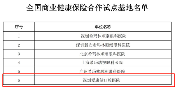 愛康健口腔醫院