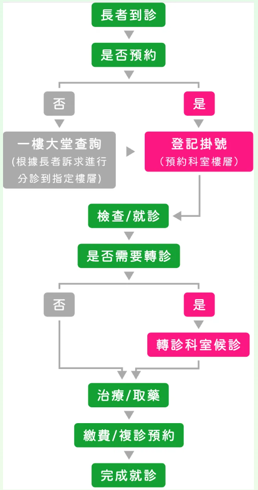 深圳愛康健口腔醫院