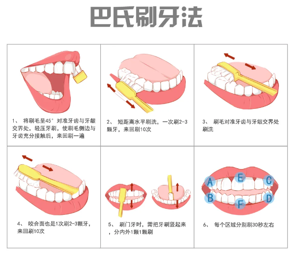 牙齦萎縮怎麼回事