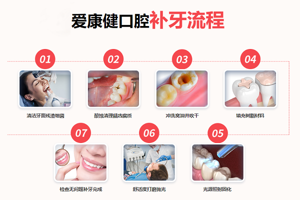 想問牙齒被蛀了一點需要及時補牙嗎?為什麼說補牙一定要趁早